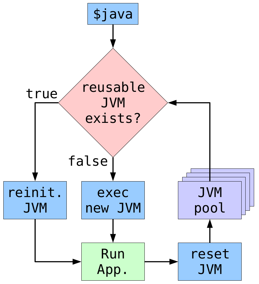 hottub_arch