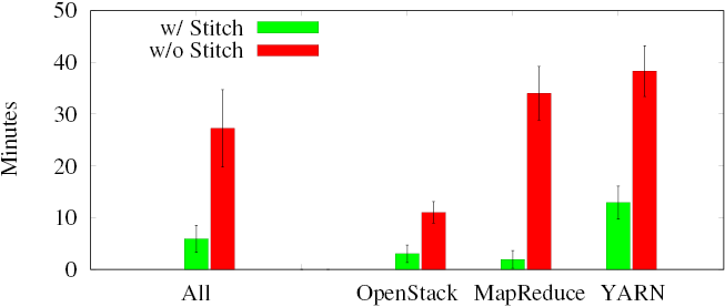 User Study Results