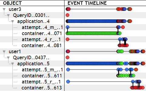 The Event Timeline